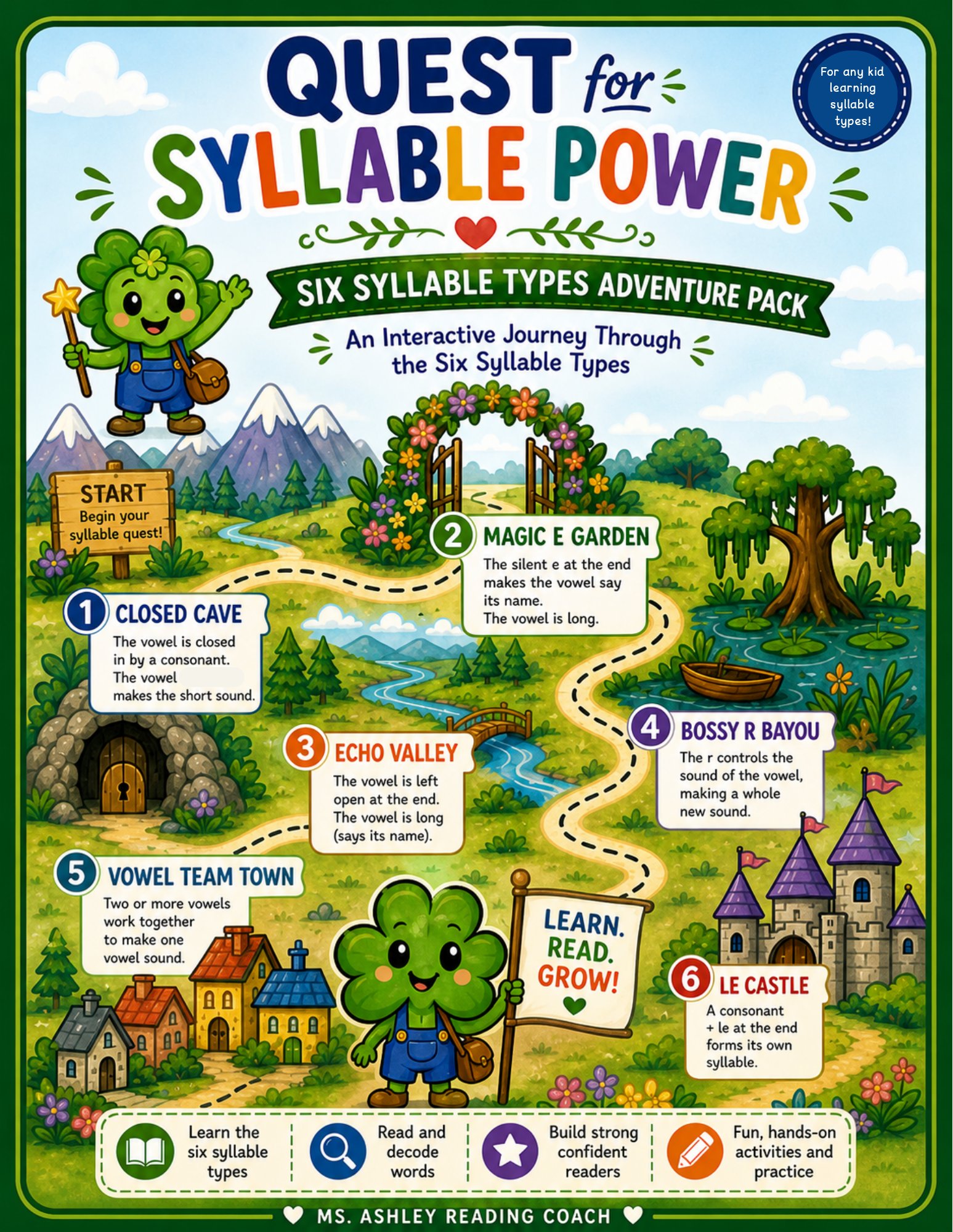 Quest for Syllable Power resource